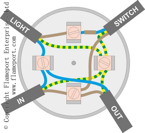 4 cables junction box size|wiring junction box for lighting.